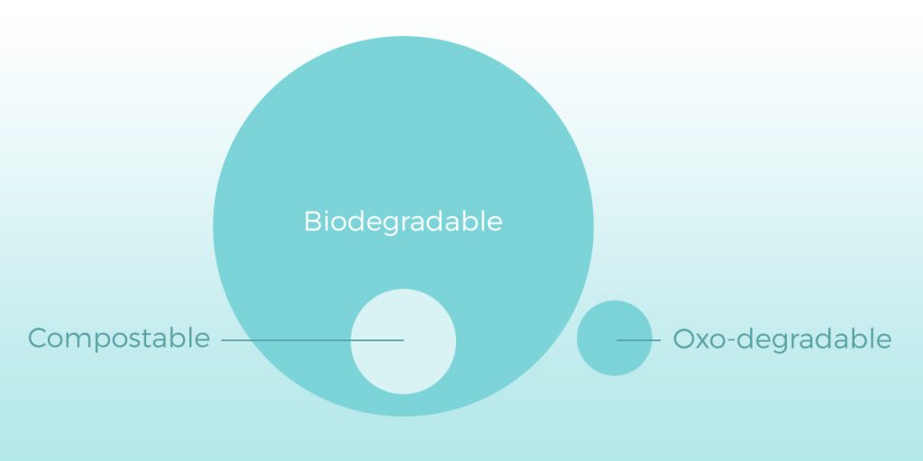 biodegradable sanitary pads- The difference between biodegradable, compostable, and oxo-degradable