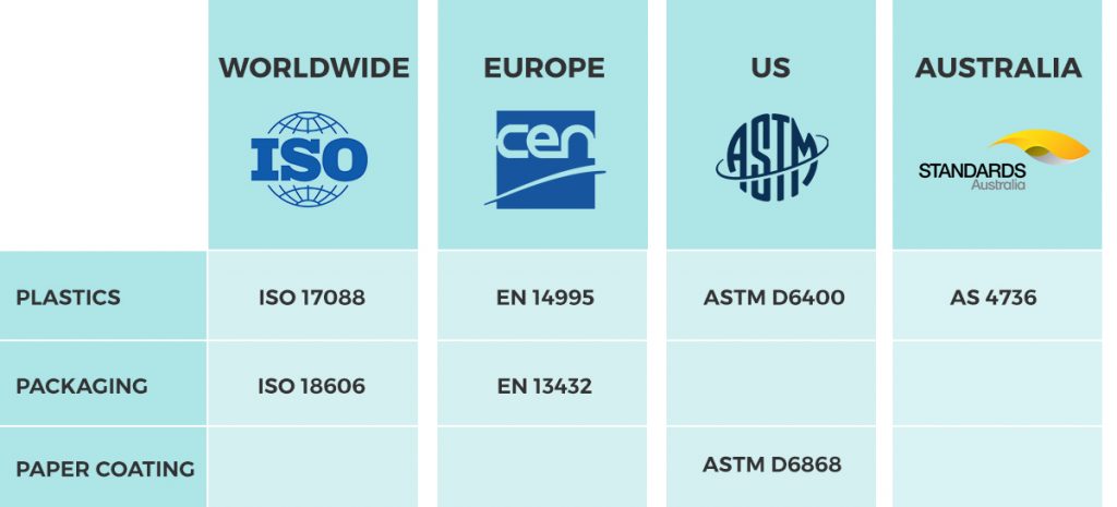 biodegradable sanitary pads- brief summary of the EN 13432 requirements for 'compostable' products