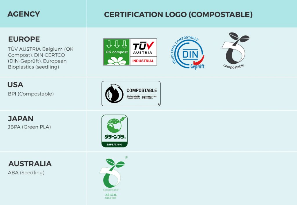 biodegradable sanitary pads- logos provided by global agencies for compostable products