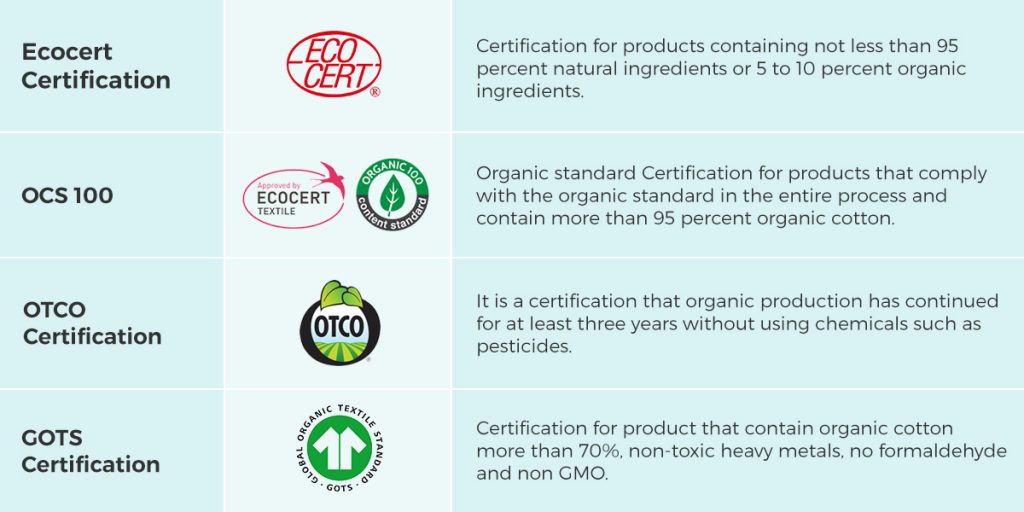 biodegradable sanitary pads- logos provided by global agencies for certifying organic products