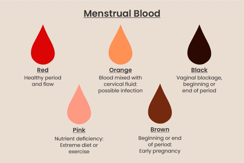 Colours of Period Blood What it Says About Your Health