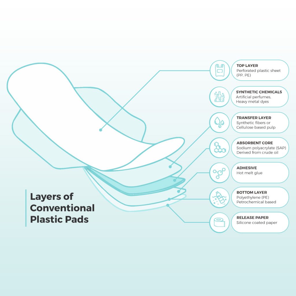 Sanitary Pads Disposal Current Methods & Challenges Sparkle