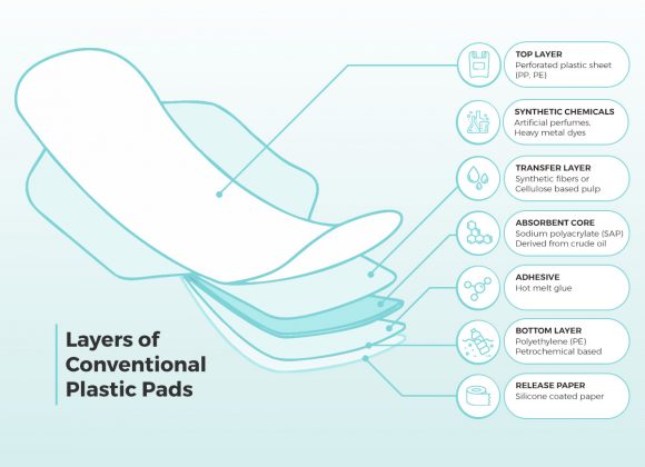 Synthetic Ingredients Used In Conventional Sanitary Pads And Their Sustainable Alternatives Synthetic-Ingredients-Used-In-Conventional-Sanitary-Pads-And-Their-Sustainable-Alternatives---Sparkle-Blog
