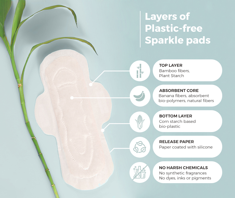 Synthetic Ingredients Used In Conventional Sanitary Pads