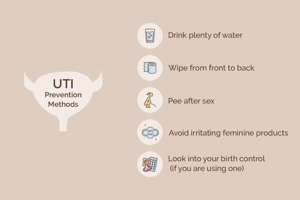 Preventing a Urinary Tract Infection (UTI)